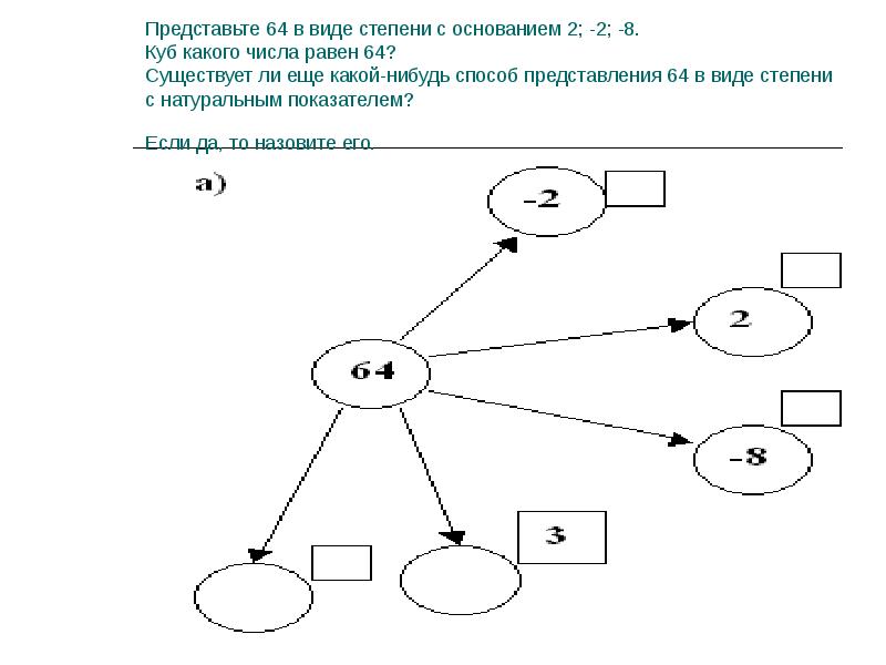 Какой нибудь способ. Представьте число 64 в виде степени с основанием -2 2 8. Представьте число в виде степени с основанием 2 или 3. Куб какого числа равен 8. Какое число с основанием 2 равно числу с основанием 8.