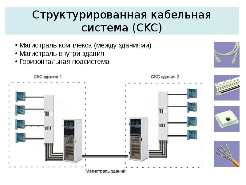 Монтаж скс презентация