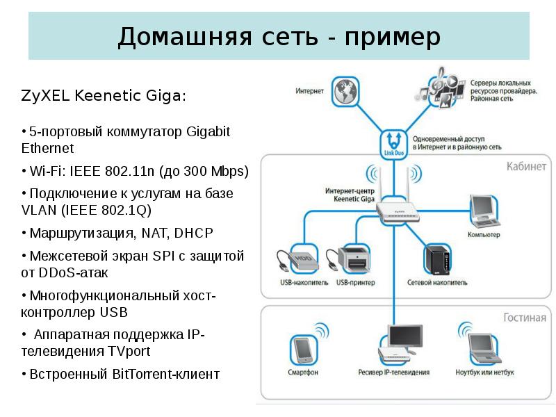 Какой схемы построение сети не существует