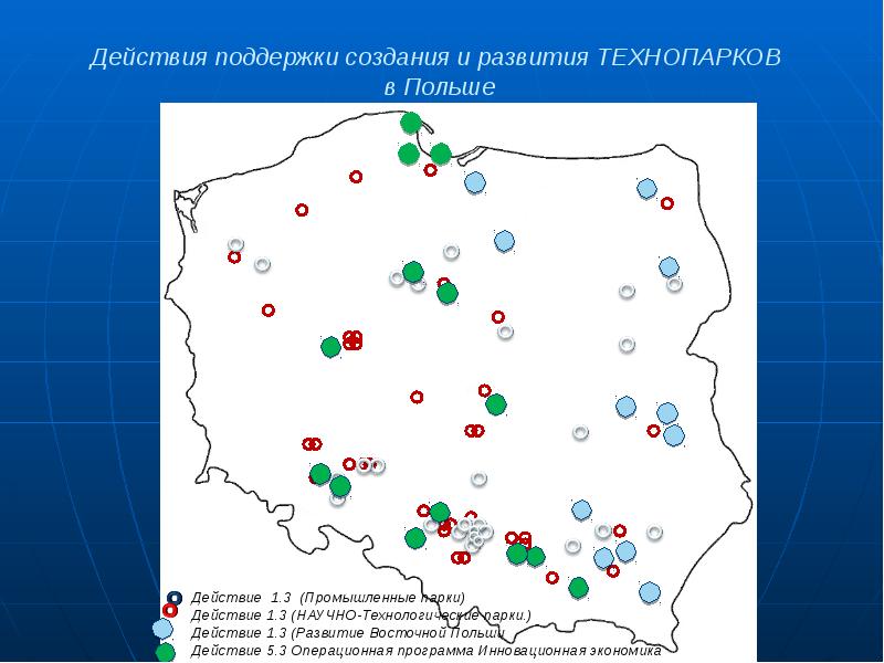 Действия поддержки