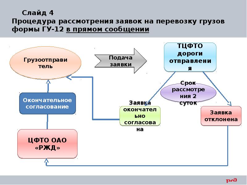 Гу 12 образец