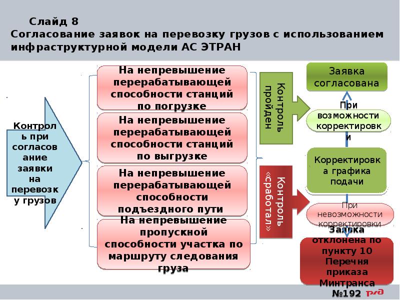 Этран ржд презентация