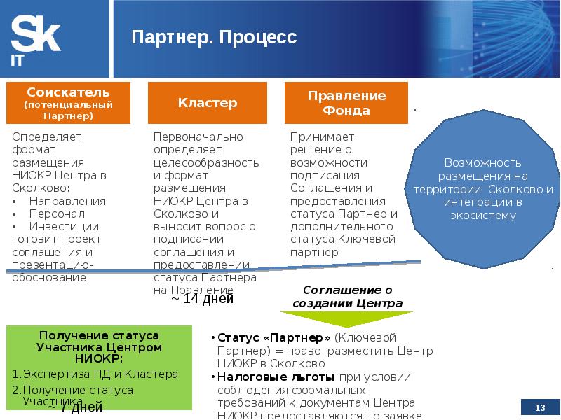 Сколково презентация проекта