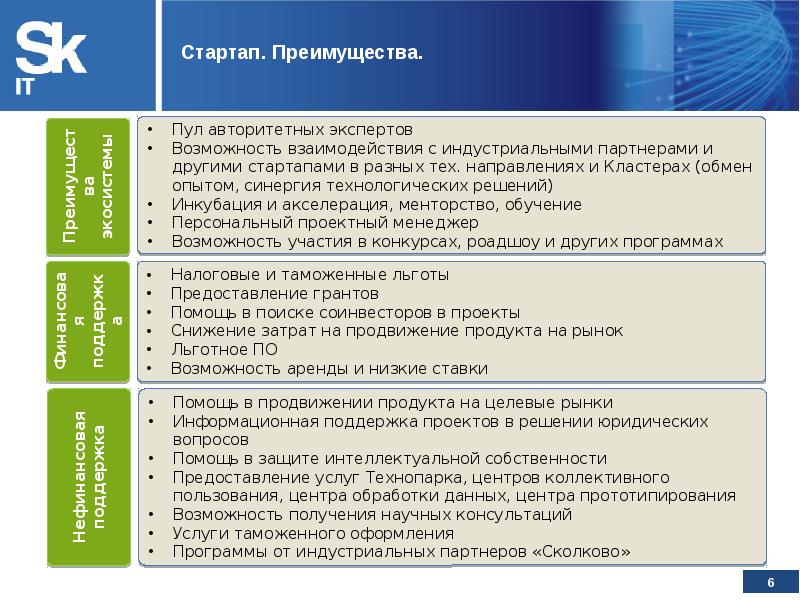 Возможности аренды. Преимущество стартапа:. Кластер информационных и компьютерных технологий. Вложение в стартап преимущества и недостатки. Предоставляемые услуги технопарка.