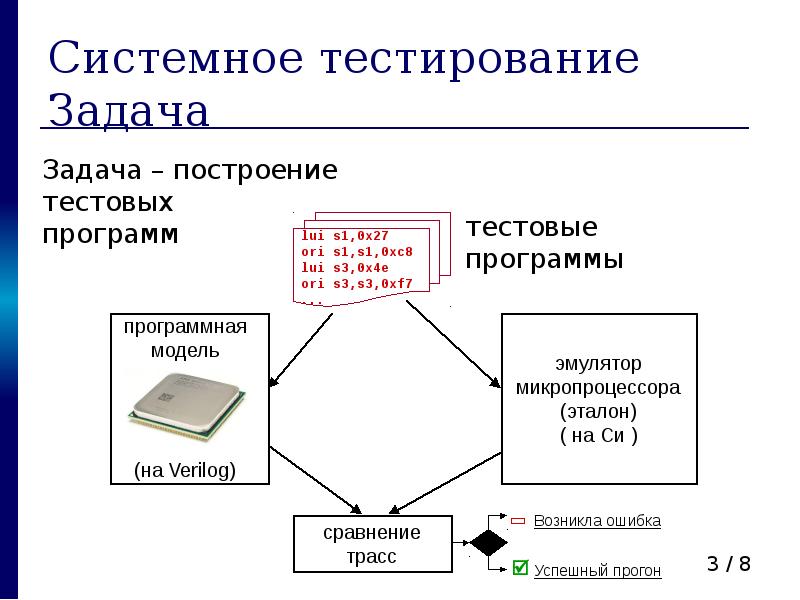 System testing