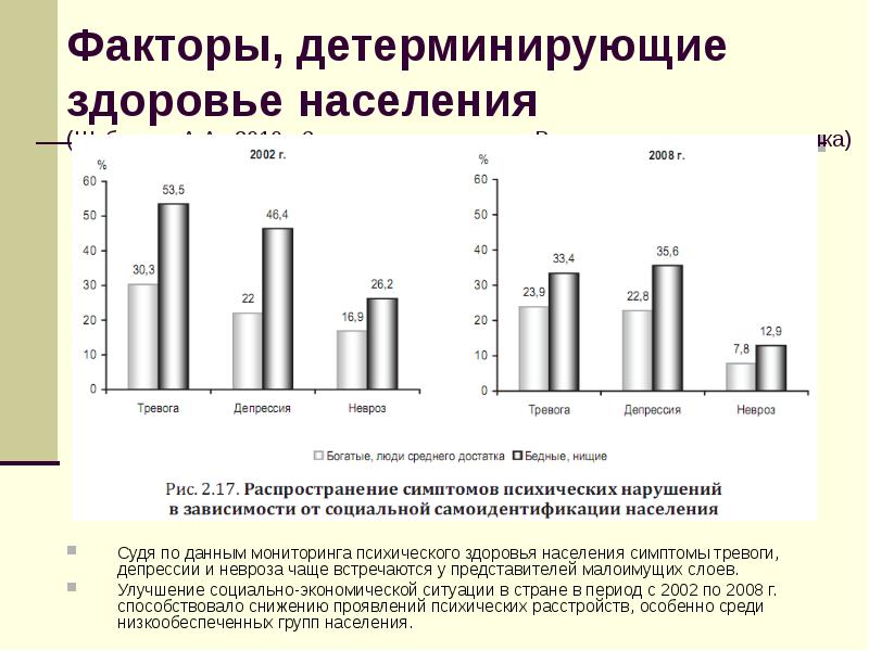 Мониторинг здоровья детей. Мониторинг здоровья населения. Мониторинг здоровья населения показатели. Факторы детерминирующие здоровье. Мониторинг психологического здоровья.