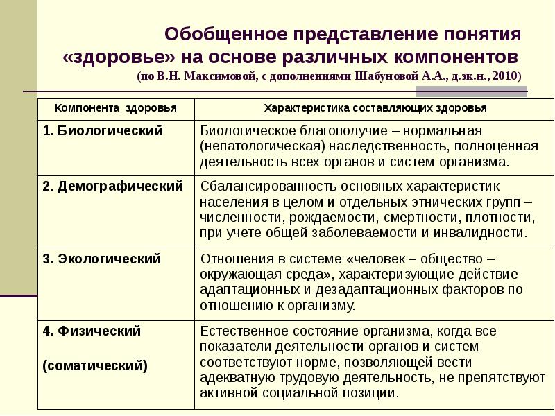 Концепция представления