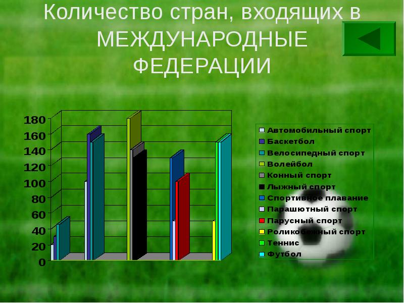 Количество спорта. Международные спортивные Федерации количество стран. Сколько стран входят в международную Федерацию гандбола. Сколько стран входит в международ. Сколько стран входят в международной спортивной Федерации-.