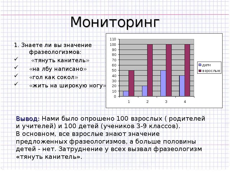 1 мониторинг