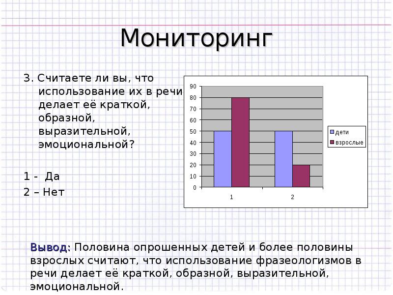 Мониторинг 3 года. Половина опрошенных.