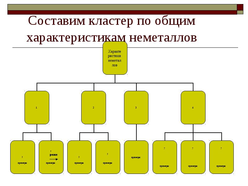 Интеллект карта неметаллы