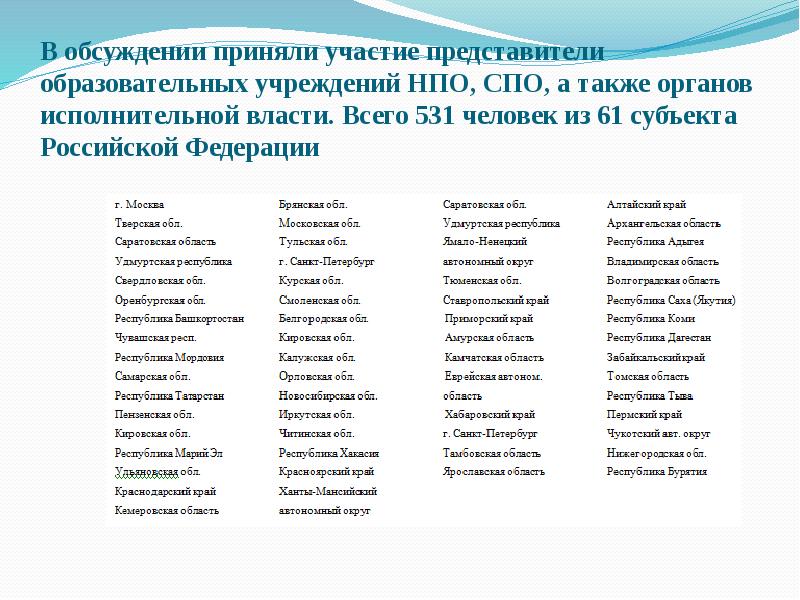 в дискуссии приняли участие. обсуждения надпись. после лекции на панель. в дискуссии приняли участие. коллектив школы.