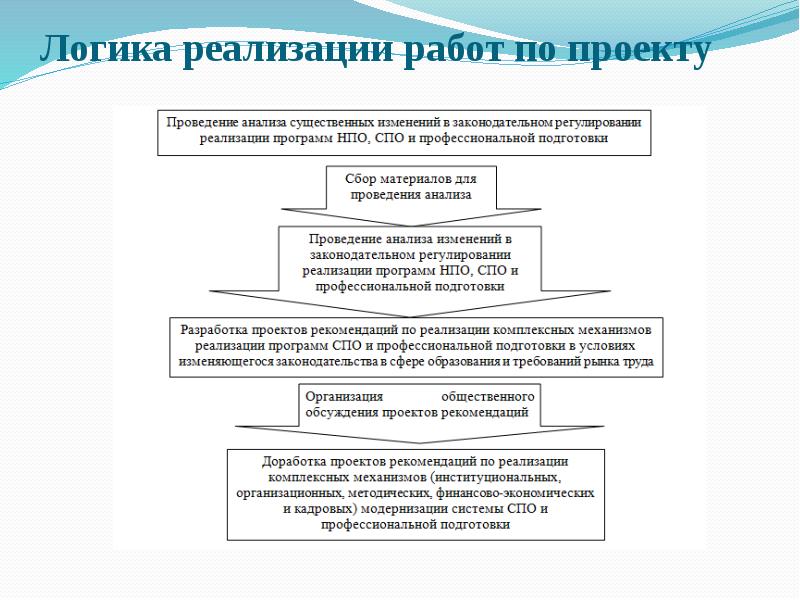 Разработка логических игр проект