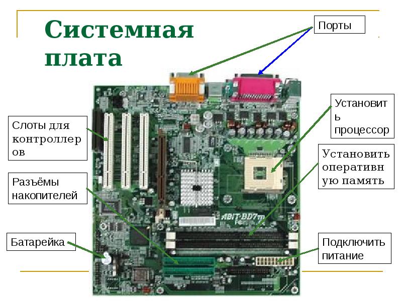 Системная плата схема подключения и местонахождения в системном блоке