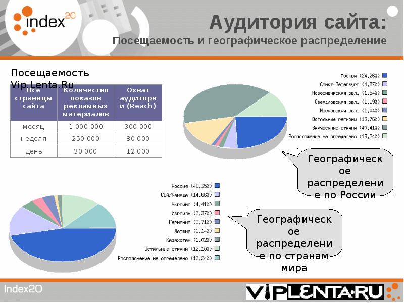 Качество аудитории. Аудитория сайта. Аудитория сайта созданная аудитория. Целевая аудитория банков. Аудитория социальных сетей.