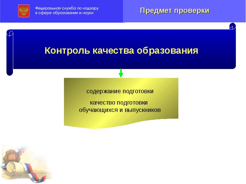 Предмет проверки. Предмет образования. Контроль качества образования картинка.