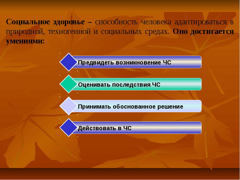 Индивидуальное здоровье человека презентация 8 класс