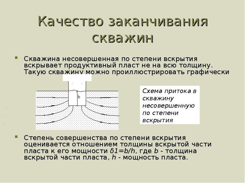 Схема заканчивания скважин