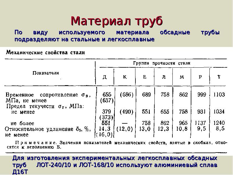 Предел прочности убойная. Группа прочности д. Группы прочности обсадных труб. Д16т характеристики материала. Предел прочности алюминия д16т.