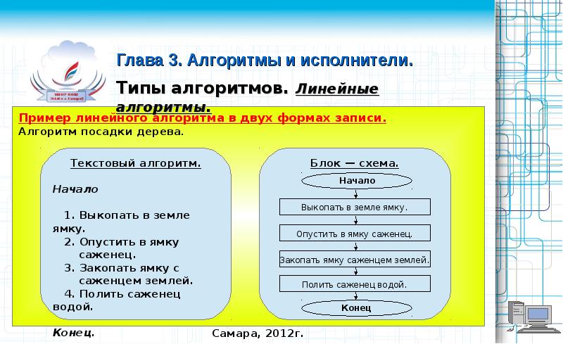 Какой из объектов может являться исполнителем алгоритма карта