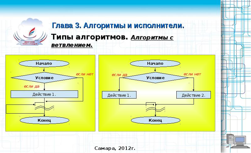 Презентация по информатике 6 класс алгоритмы и исполнители