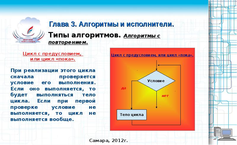 Типы исполнителей