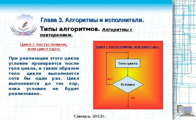 Алгоритм и исполнители презентация