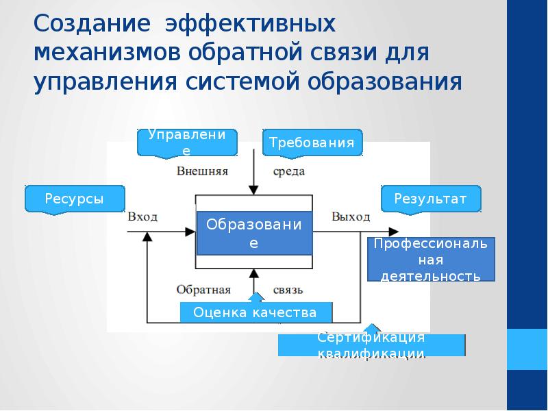 Механизм обратной. Механизмы обратной связи в государственном управлении. Механизмы обратной связи в образовании. Эффективные механизмы управления образованием. Оценка качества управленческих механизмов.