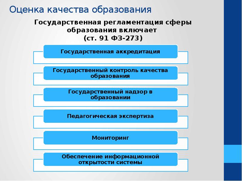 Государственный контроль образования. Контроль качества образования. Оценка качества образования.