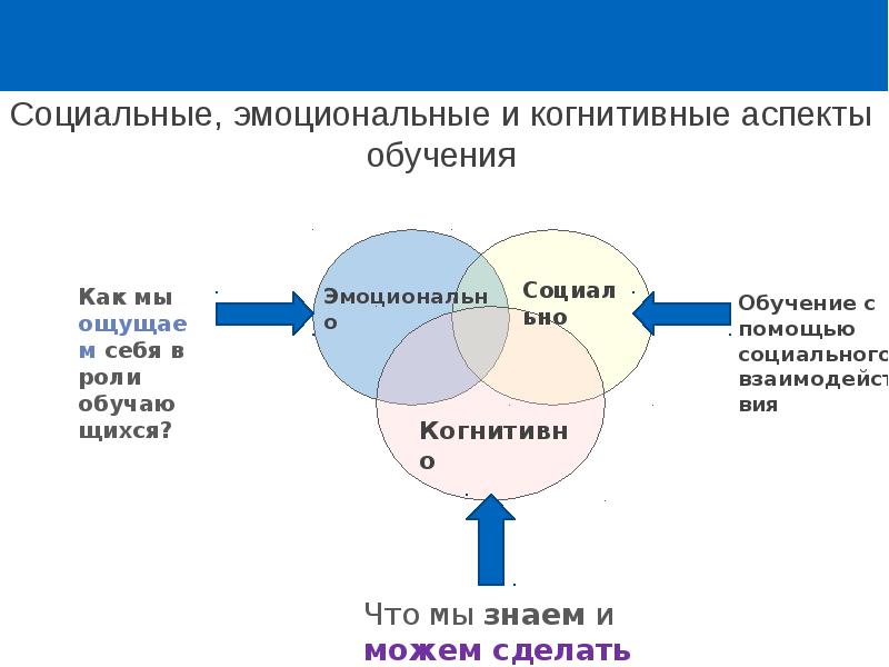 Аспекты преподавания в школе