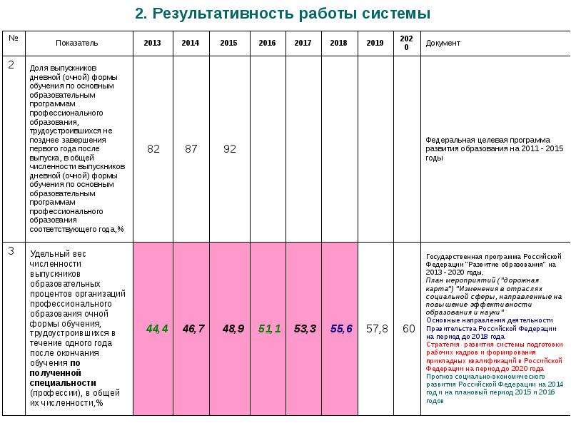 Система образования рф план