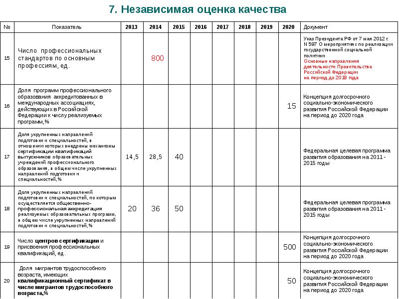 Программа профессионального обучения направление подготовки