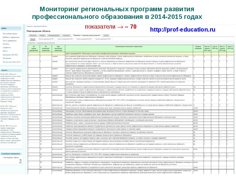 Мониторинг региональной системы образования. Показатели мониторинга системы образования. показатели развития системы образования. показатели эффективности профессионального образования. показатели мониторинга системы образования таблица.