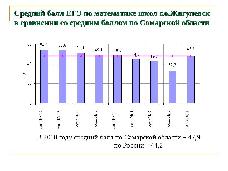 Егэ сравнение