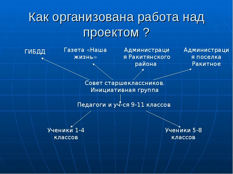 Группа старшеклассников работает над проектом экологическая ситуация в нашем крае проблемы и пути