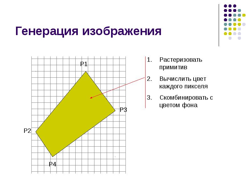 Что такое растеризация изображения