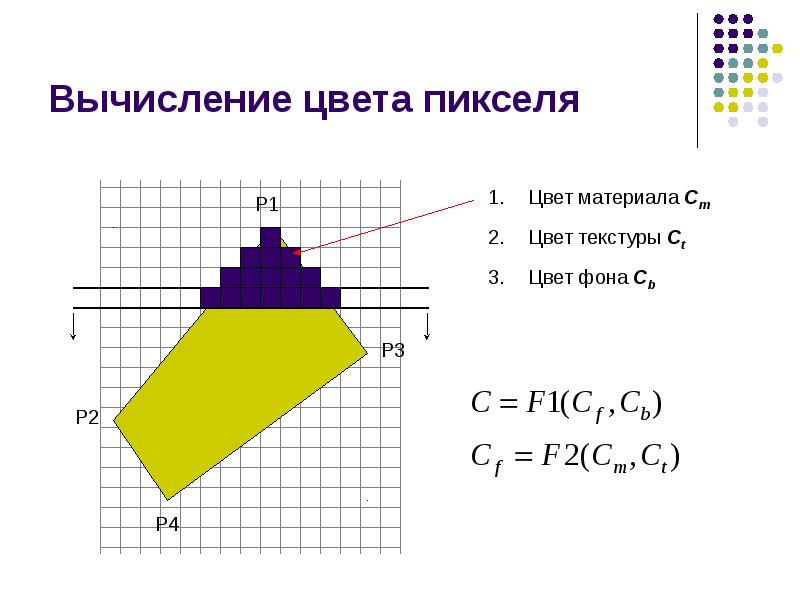 Что такое растеризация изображения