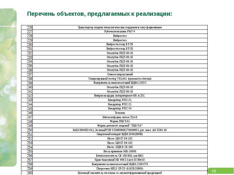 15 перечень. Курское отделение 8596 ПАО Сбербанк. Список зданий. Реквизиты Сбербанк России Курское отделение 8596. Реквизиты Сбербанка Курск 8596.