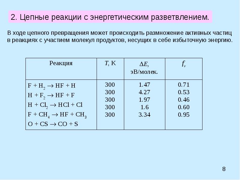 Условие цепной реакции