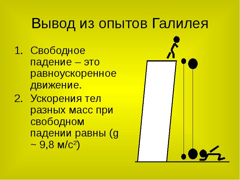 Свободное падение презентация