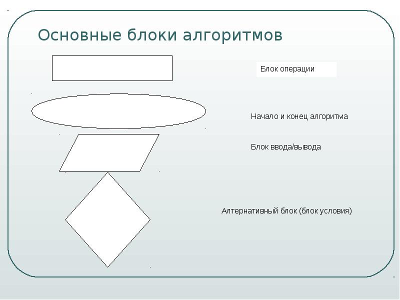 Алгоритм приготовления яичницы в виде блок схемы