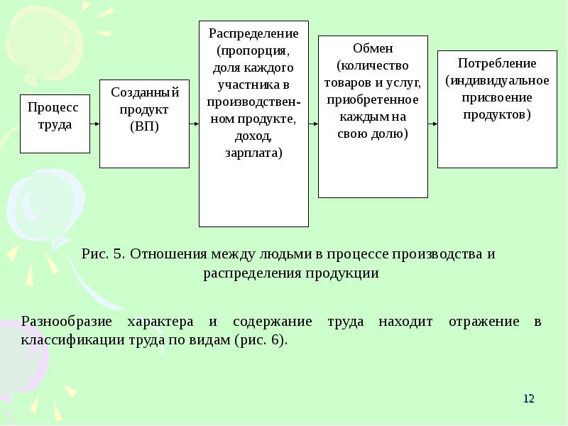 Количество обменов. Распределение продуктов труда. Продукты труда примеры. Распределение продуктов труда и деятельности примеры. Распределение продуктов труда в обществе.