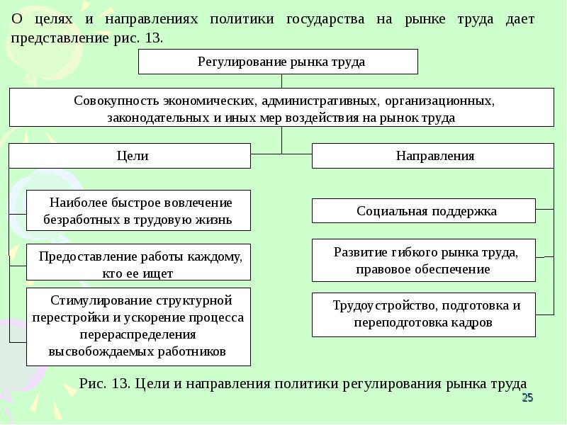 Цель политики государства. Цели и направления политики государства. Политика государства на рынке труда. Цели и направления государства на рынке труда. Цели рынка труда.