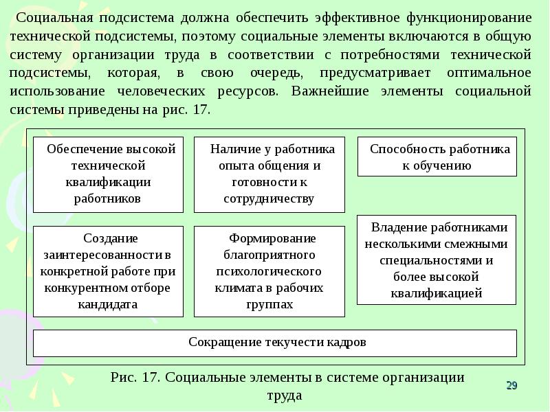 Социология труда презентация