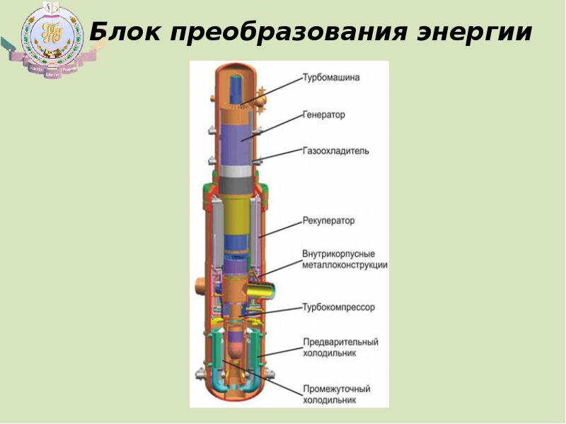 Ядерные технологии презентация