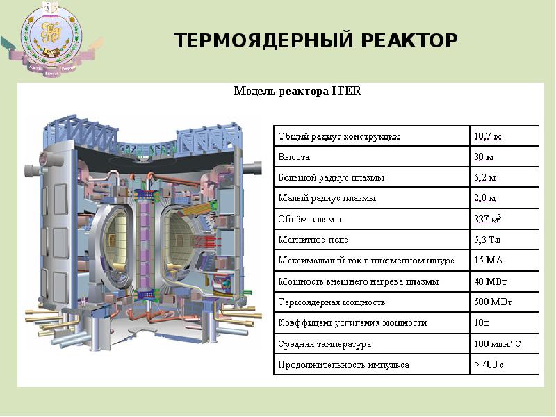 Реактор сайт проектов