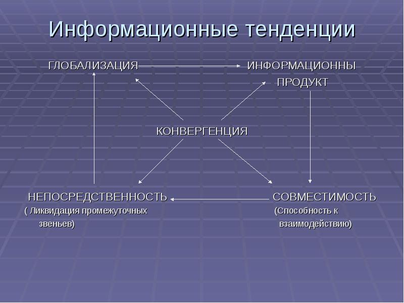 Информационные тенденции ГЛОБАЛИЗАЦИЯ 