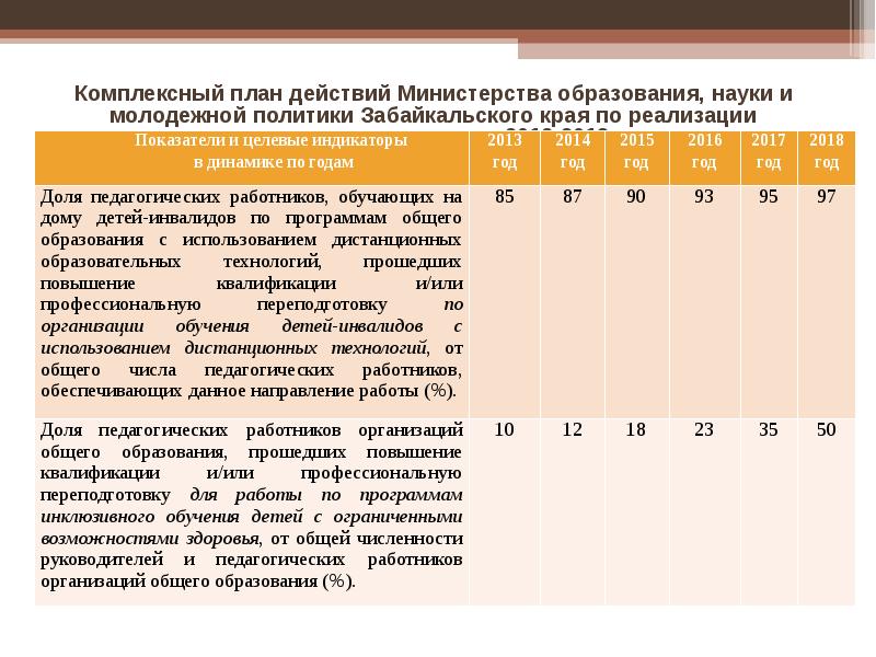 План комплексной безопасности минобрнауки