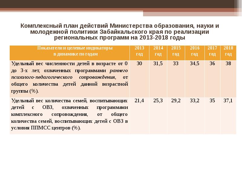 Программа забайкалья