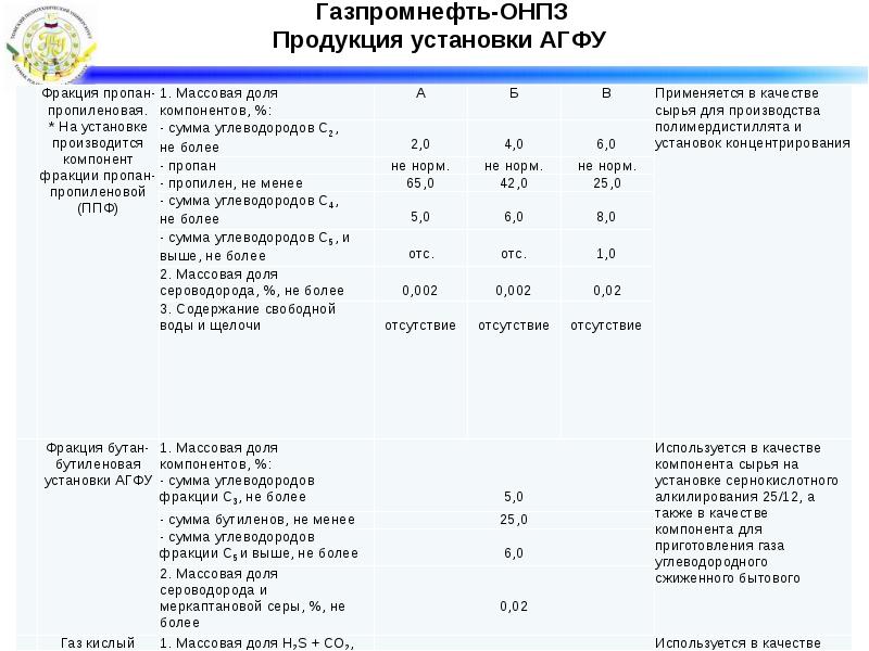 Температура газа пропан. Пропан-пропиленовая фракция. Плотность пропан-пропиленовой фракции. Плотность газа пропан-пропиленовой фракции. Пропан пропиленовая фракция состав.